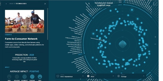Tech Radar