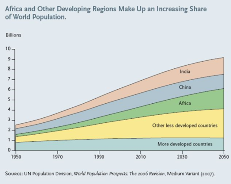 PopGrowth