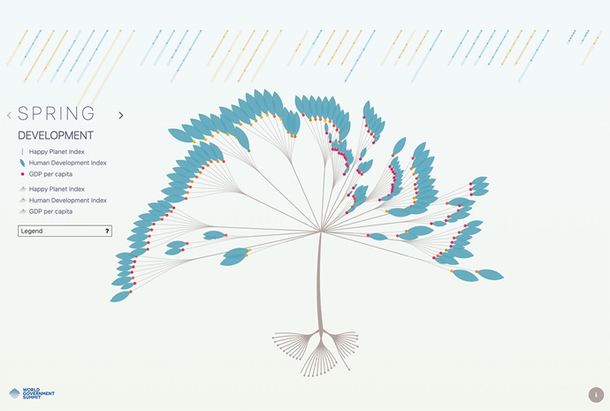 Four Seasons: How Has the World Progressed in Recent Years